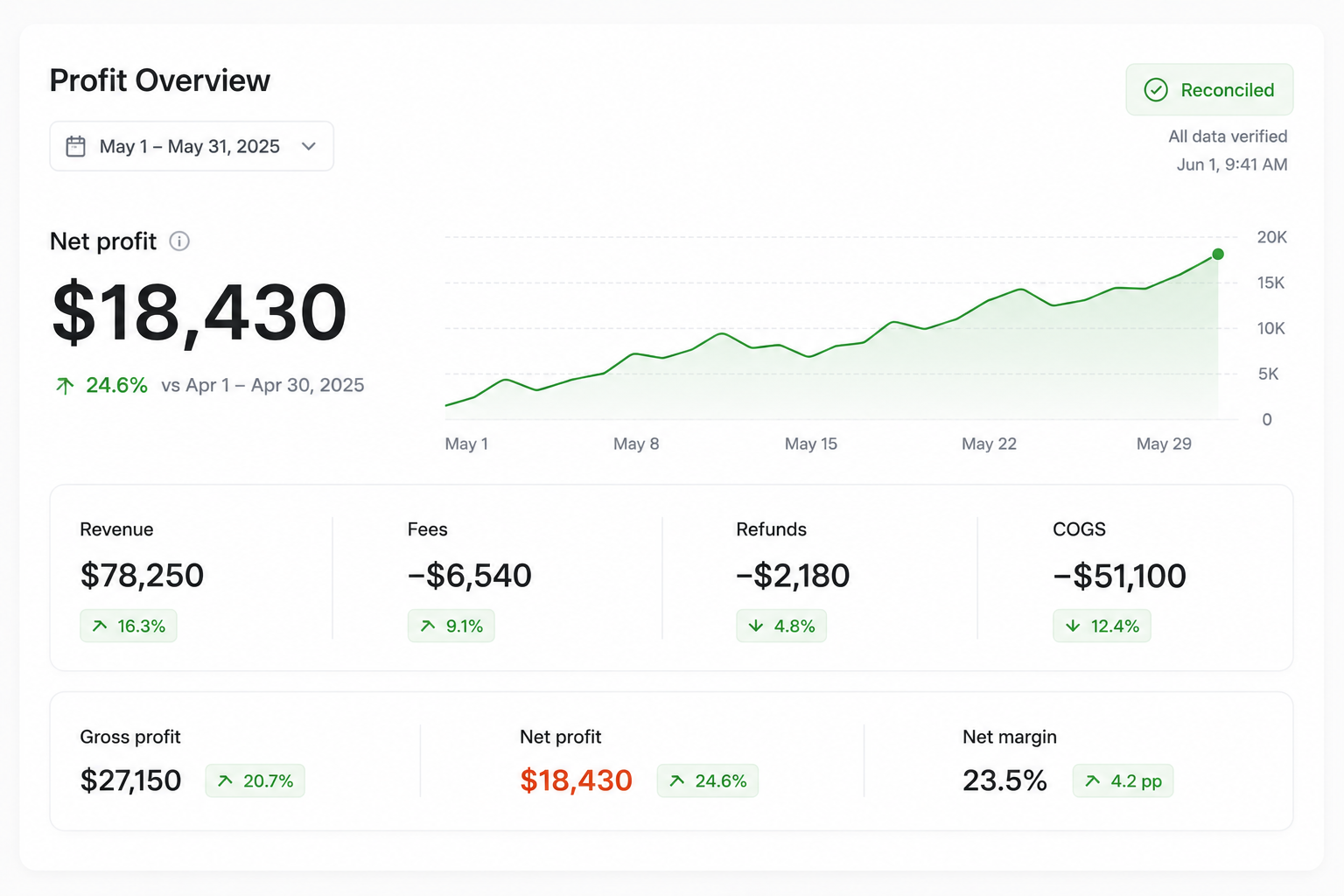 Truemargin app screenshot